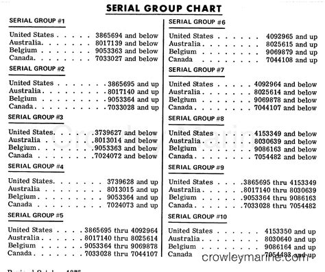 adidas model number decoder.